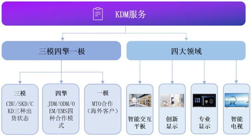 康冠科技 踐行深圳標(biāo)準(zhǔn)，以軟硬件技術(shù)創(chuàng)新驅(qū)動(dòng)智能顯示高質(zhì)量發(fā)展