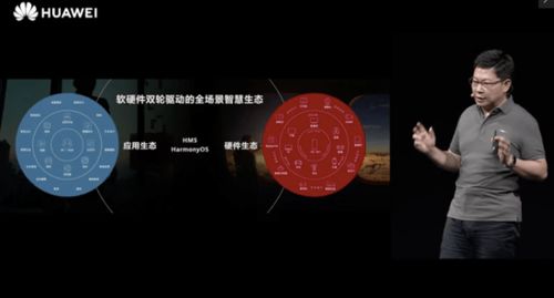 全面擁抱全場(chǎng)景智慧生態(tài) 華為開(kāi)發(fā)者大會(huì)2020開(kāi)幕，余承東解剖軟硬件協(xié)同開(kāi)發(fā)新未來(lái)