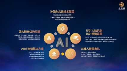 三維人臉識(shí)別助力智慧社區(qū) AIOT端到端無(wú)感通行解決方案與軟硬件技術(shù)開(kāi)發(fā)