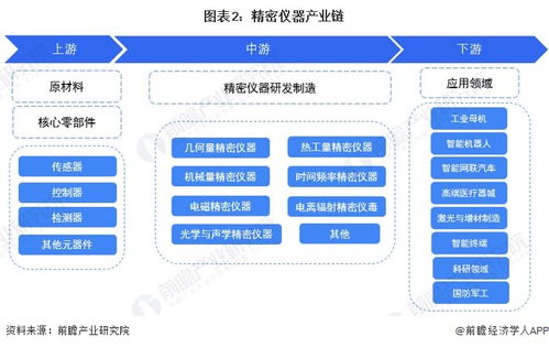 預(yù)見(jiàn)2024 2024年中國(guó)精密儀器行業(yè)全景圖譜 附市場(chǎng)規(guī)模 競(jìng)爭(zhēng)格局和發(fā)展前景等