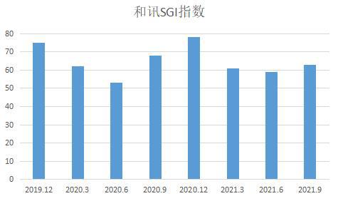 和訊SGI公司分析 羅普特競(jìng)爭(zhēng)風(fēng)險(xiǎn)加劇，股價(jià)為何屢創(chuàng)新低