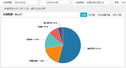 微軟服務(wù)中斷再敲警鐘，自主可控勢(shì)在必行 信創(chuàng)ETF(562030)盤(pán)中拉升3%背后