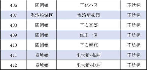 2020年度物業服務企業紅黑榜揭曉 您的物業上榜了嗎？